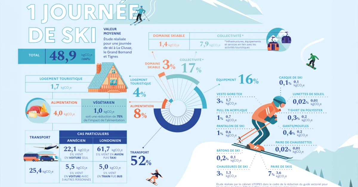 Infographie-Empreinte-Carbone-Journee-de-ski-Nos-Engagements-1200x700