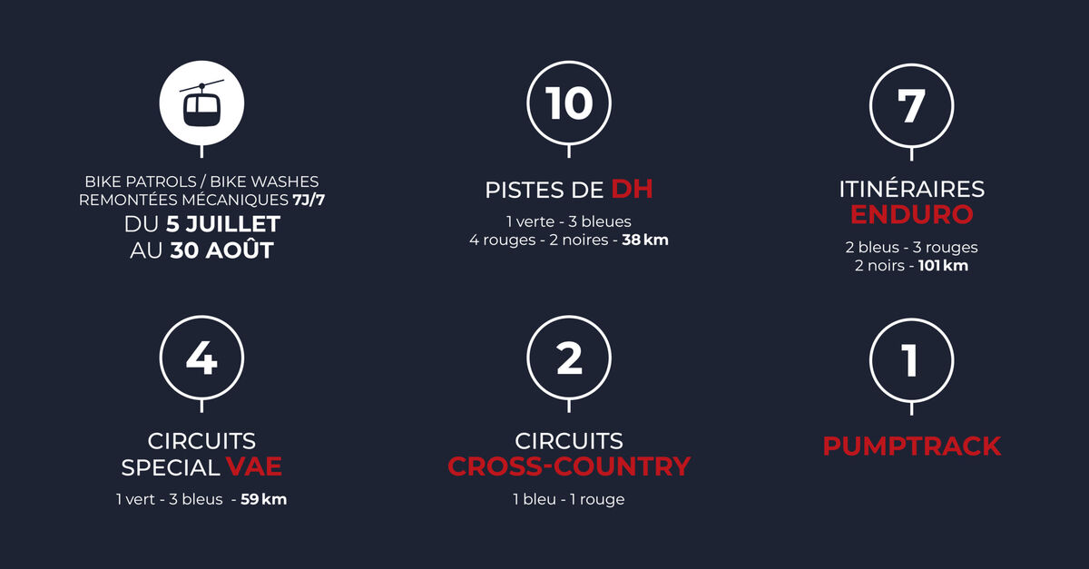 Les parcours VTT du Méribel Bike Park